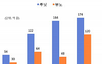 ‘의료 AI 2강’ 루닛‧뷰노, 상반기 역대급 실적…하반기 퀀텀점프 노린다