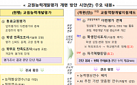 '교권침해' 논란 교원평가, 서술형 문항·학부모 평가 폐지