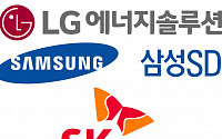 일시적 수요 정체에 LG엔솔·SK온 가동률 뚝…삼성SDI 76% 견조