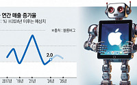 애플, 새 성장동력 찾기 안간힘…탁상형 로봇 개발 추진