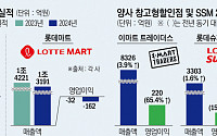 이마트·롯데마트, 2분기 고군분투…창고형 할인점·슈퍼 ‘하드캐리’