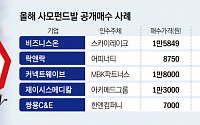 개미들 무시하는 사모펀드 공개매수...‘꼼수’ 상폐도 만연