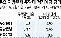 금리 경쟁력 키우는 지방은행…예금ㆍ대출 고객 확보 '막판 속도'