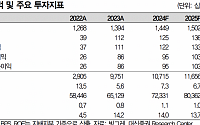 “빙그레, 더운 여름에 대한 기대”