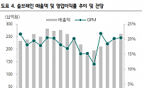 “솔브레인, 악재보다 호재에 반응할 수 있는 주가 레벨…목표가↓”