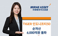 미래에셋 ‘TIGER 인도니프티50 ETF’ 순자산 6000억 돌파