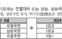 서울 7달·전국 4달 연속 주택 매매심리 '상승 국면' 지속