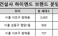 “똑같은 건 싫어”···하이엔드 브랜드 아파트, 희소성 앞세워 랜드마크 단지로 ‘우뚝’