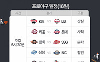 KIA vs LG, 피할 수 없는 1·2위 간 진검승부 [프로야구 16일 경기 일정]