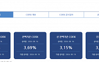 변동형 주담대 금리 내린다…7월 신규취급액 코픽스 0.1%p 하락