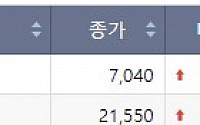 [급등락주 짚어보기] STX엔진, 2분기 실적 호황에 상한가