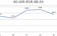 작년 車리콜 건수 5.8%↑…배출가스 부품 결함 영향