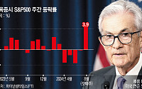 파월 연준의장 9월 기준금리 인하 시사…"물가상승세 목표 수준 도달"