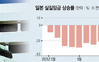 [일본 경제·시장 어디로] 통화정책 정상화에 대격변...기업 ‘선택과 집중’ 전략