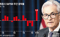 글로벌 증시, ‘R의 공포’서 안도의 한숨으로…파월 잭슨홀 연설에 촉각