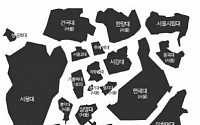캠퍼스 크기 비교, “서울대의 위엄…지못미 OO대”