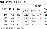 삼성생명, 올해 배당 중심 주주환원 나타날 전망