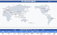 [채권뷰] 미국 국채 10년물 금리 3.88%…일본 0.88%