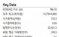 &quot;딥노이드, 하반기 의료AI 성과로 실적 성장 가늠…내년 흑자 전환&quot;