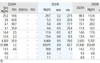 에스앤디, 밸류에이션 매력 보유한 K푸드 수혜주