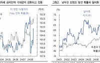 ‘이번 주 원·달러, 美 잭슨홀 미팅 따라 1350원 하향 여부 결정…1320~1370원 예상’