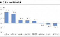 “중국 본토 증시, 관망세 지속…홍콩 빅테크 호실적에 투자심리 회복”[차이나 마켓뷰]