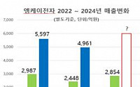 엠케이전자, 2분기 깜짝실적으로 반도체 사이클 호황기 재현