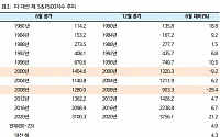 iM증권 "미 대선있던 해 S&P 4.3% 상승…해리스 주가 부양 의지 중요"