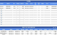 [채권뷰] 카카오게임즈, 회사채 2700억 원 발행