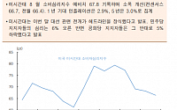 [오늘의 핫이슈] 유럽 7월 소비자물가지수 발표