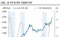 iM증권 "배릭 골드, 경기 불확실성 속 최선의 대안주…성장 여력도 존재"