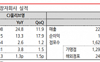 “CJ, 비상장 자회사 실적 개선에…투자모멘텀↑”