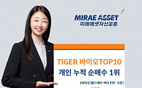 미래에셋 TIGER 바이오TOP10 ETF, 개인 누적 순매수 1위