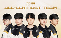 젠지, 2024 LCK 서머 퍼스트 팀 독식…쵸비 2연속 MVP