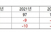 스토어링크, 실적 뒷받침되니 따르는 투자…설립 3년새 매출 1900%↑