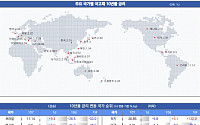 [채권뷰] 미국채 10년물 금리 3.81%…일본 0.89%