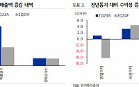 하나기술, 3분기 프로젝트 관련 이익 반영 전망...실적 성장세 전환 기대