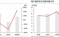 한국IR협의회 "워트, 반도체 CAPA 확대에 따른 장비 매출 증가 기대"