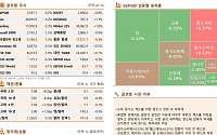 [글로벌 증시요약] 뉴욕증시, 잭슨홀 미팅 앞두고 관망 속 하락세