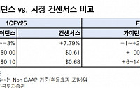 한국투자증권 &quot;에스티로더, 보수적 관점 지속…중국 매출 회복 기대 어려워&quot;