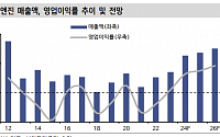 “한화엔진, 실적 순항·업황 개선에 장기투자 유효…목표가↑”