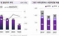 밸류파인더 &quot;아우딘퓨쳐스, 준비된 화장품 ODM 기업…하반기 매출 증가 전망&quot;