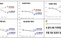 여왕벌 먹이 '로열젤리', 주름 개선 화장품으로 변신…내달 시판