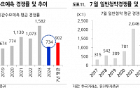 과열 잦아든 IPO 시장…대세는 옥석 가리기