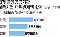 올해 상반기 차주 대신 갚은 대출만 ‘9조’ [빚더미 금융공기업上]