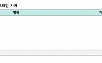 유한양행, 렉라자 파이프라인 가치 2.65조…목표주가 상향