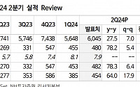 “중국 자동차 전장 부품 덕새서위, 글로벌 시장 확장·신제품이 실적 지속 견인 전망”