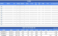 [채권뷰] 한국남동발전, 회사채 총 1100억 원 발행