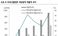 “SK오션플랜트, 대만 수주 재개…해상풍력 매출 우상향 전망”