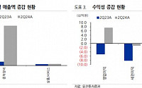 선익시스템, 8.6세대 OLED 매출 2025년 성장 견인 전망